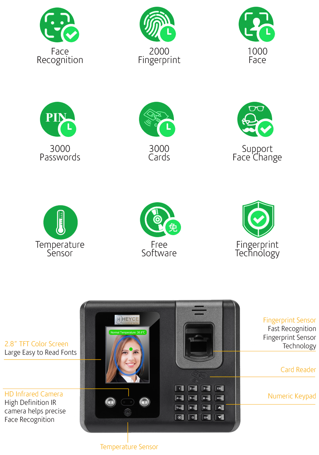 biometric face recogition